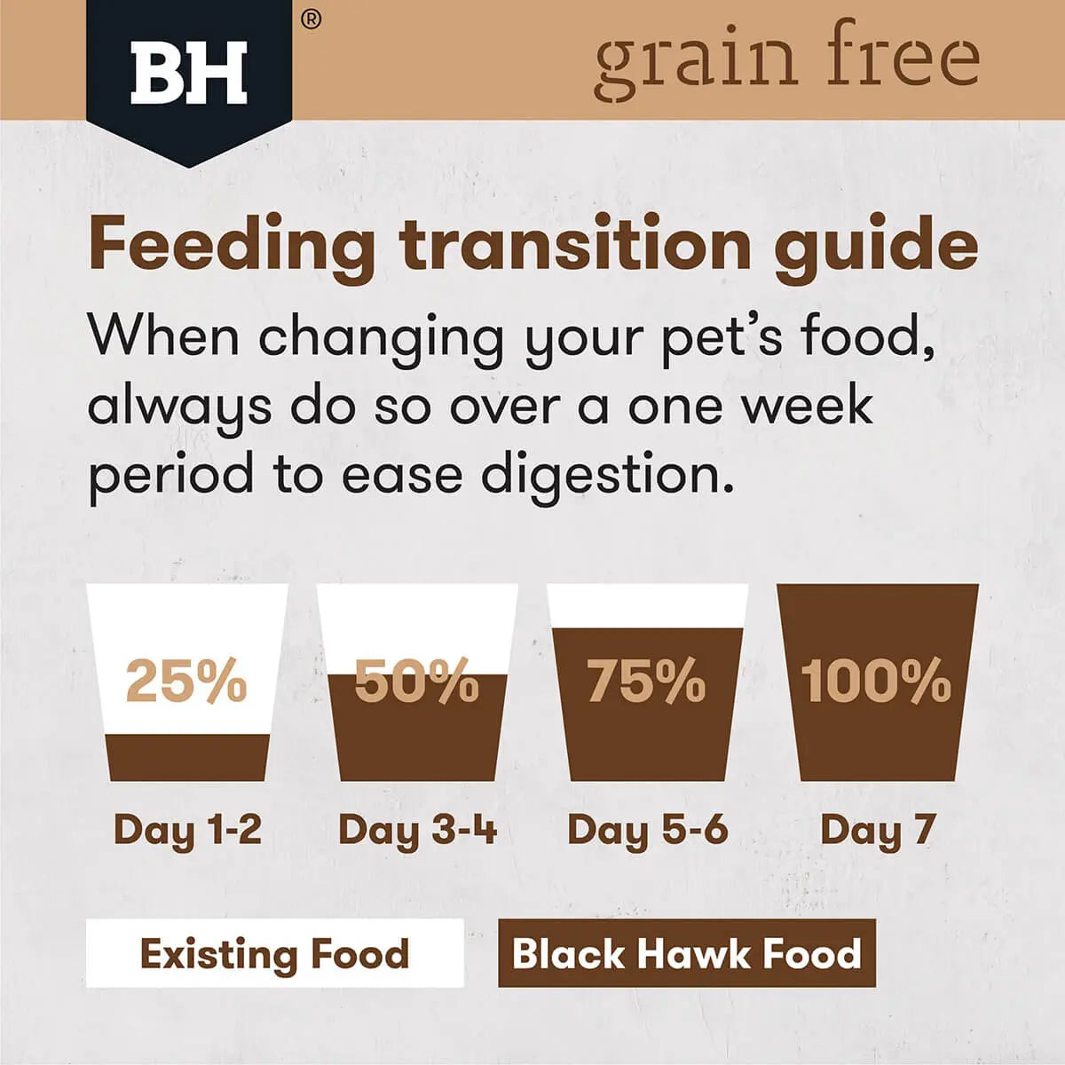 Black Hawk – Adult Dog Food – Large Breed – GRAIN FREE – Chicken