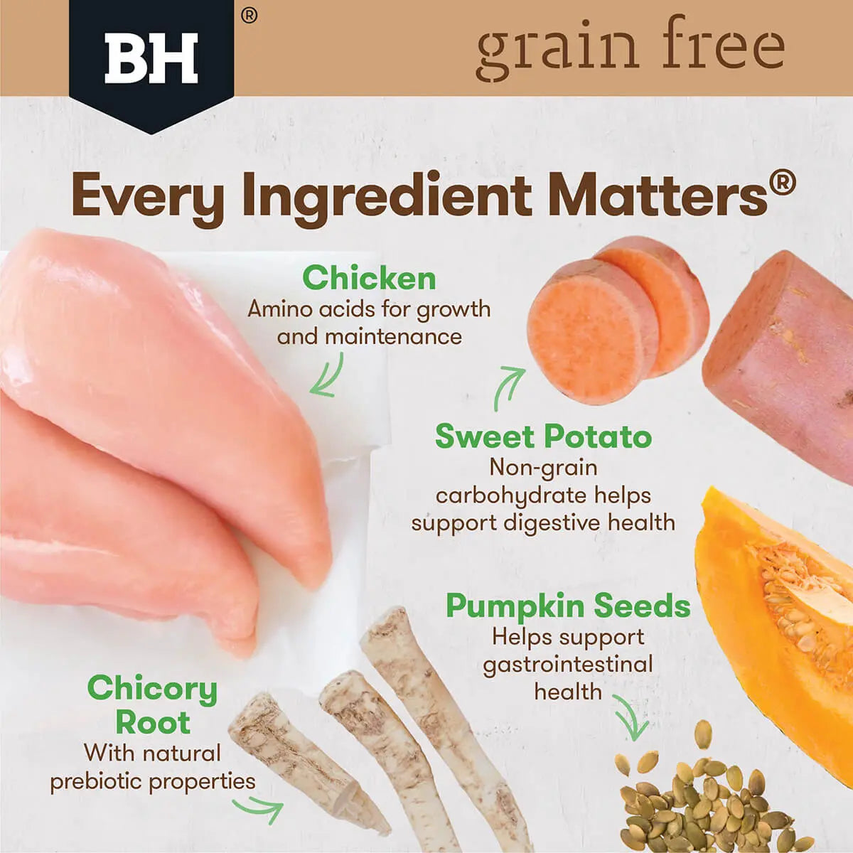 Black Hawk – Adult Dog Food – Large Breed – GRAIN FREE – Chicken