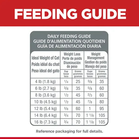 Hill’s – Science Diet – Adult Cat Food – Perfect Weight