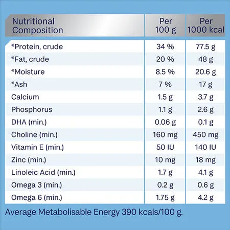 Advance – Puppy Food – Sensitive Skin & Digestion – Small Breed