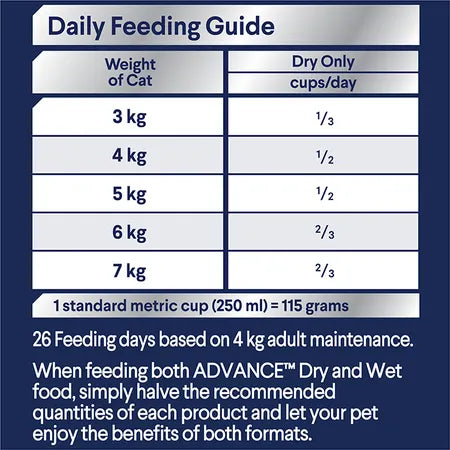 Advance – Adult Cat Food – Sensitive Skin & Digestion