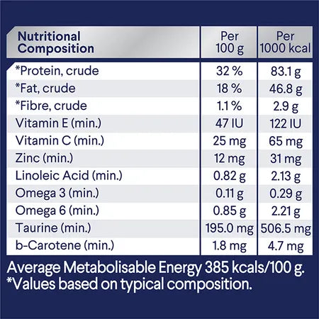 Advance – Adult Cat Food – Sensitive Skin & Digestion