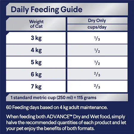 Advance – Adult Cat Food – Triple Action Dental