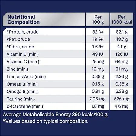 Advance – Adult Cat Food – Healthy Ageing