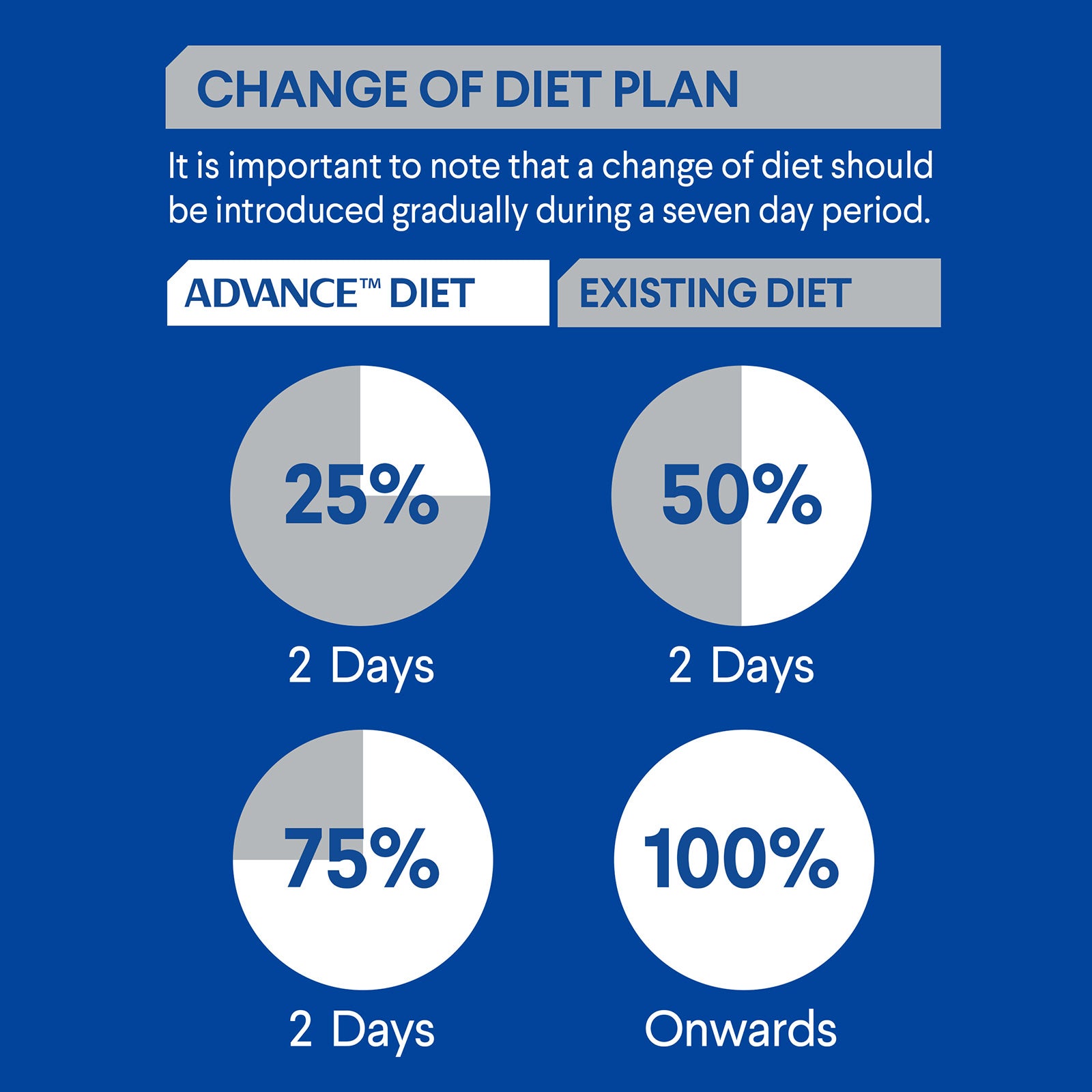 Advance – Pouches – Kitten Food