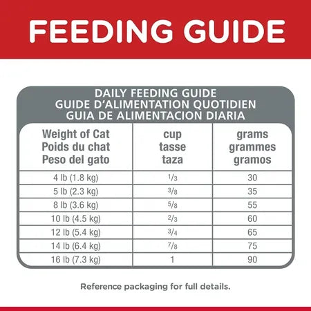 Hill’s – Science Diet – Indoor Adult Cat Food (Age 1-6)