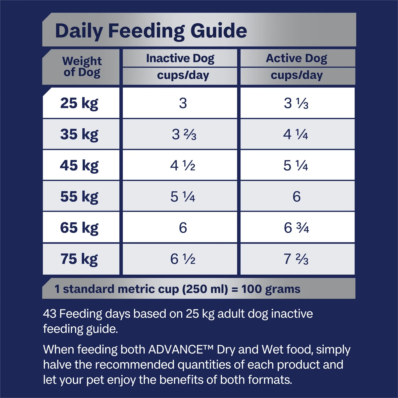 Advance – Adult Dog Food – Large Breed – Mobility