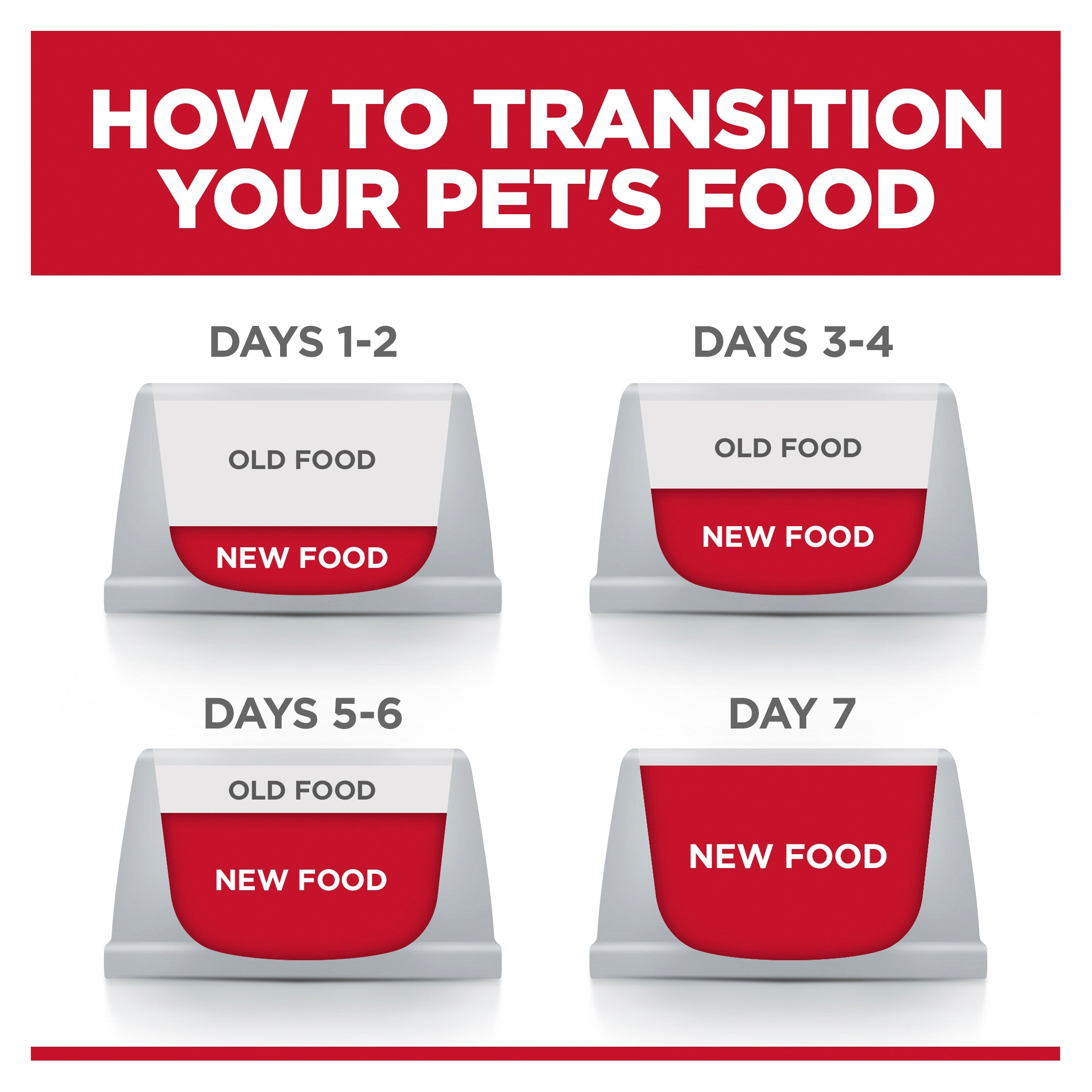 Hill’s – Science Diet – Adult Dog Food – Sensitive Stomach & Skin – Small Bites