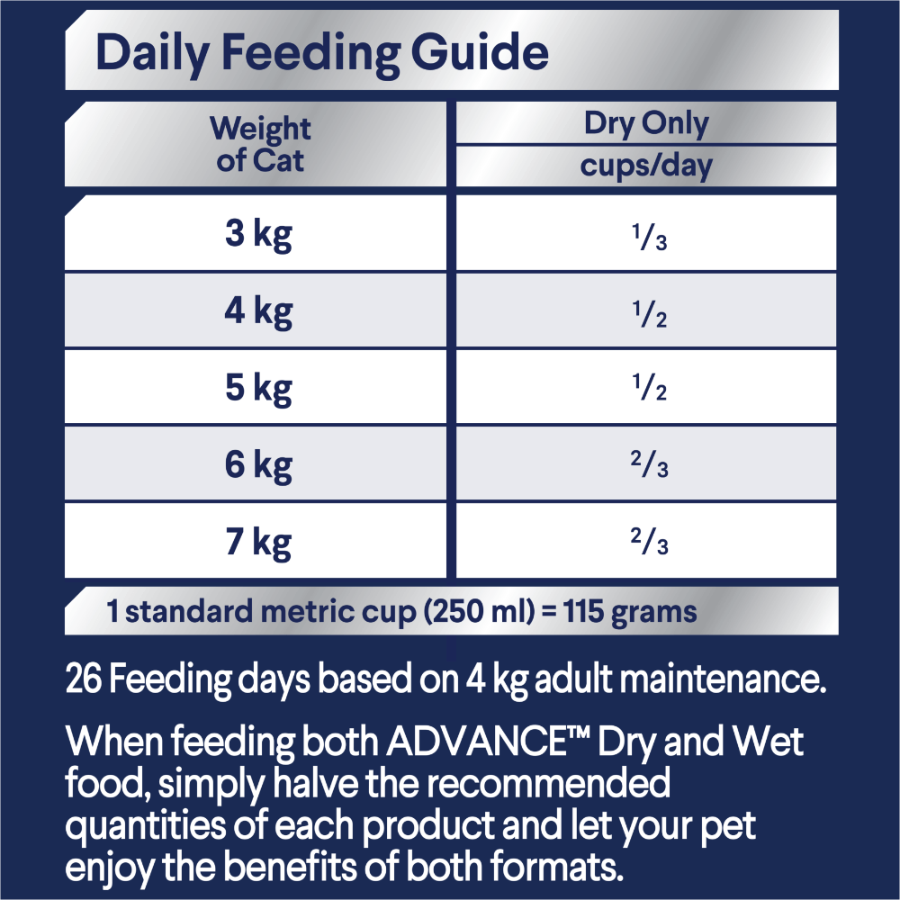 Advance – Adult Cat Food – Healthy Weight – Chicken